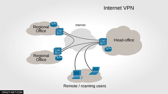 ما هو VPN و فوائده و اضرار استخدامه لحماية خصوصيتك