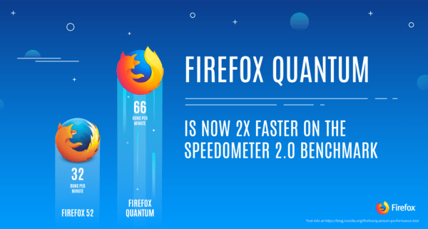 متصفح فيَرفُوكس كوانتُم Firefox Quantum